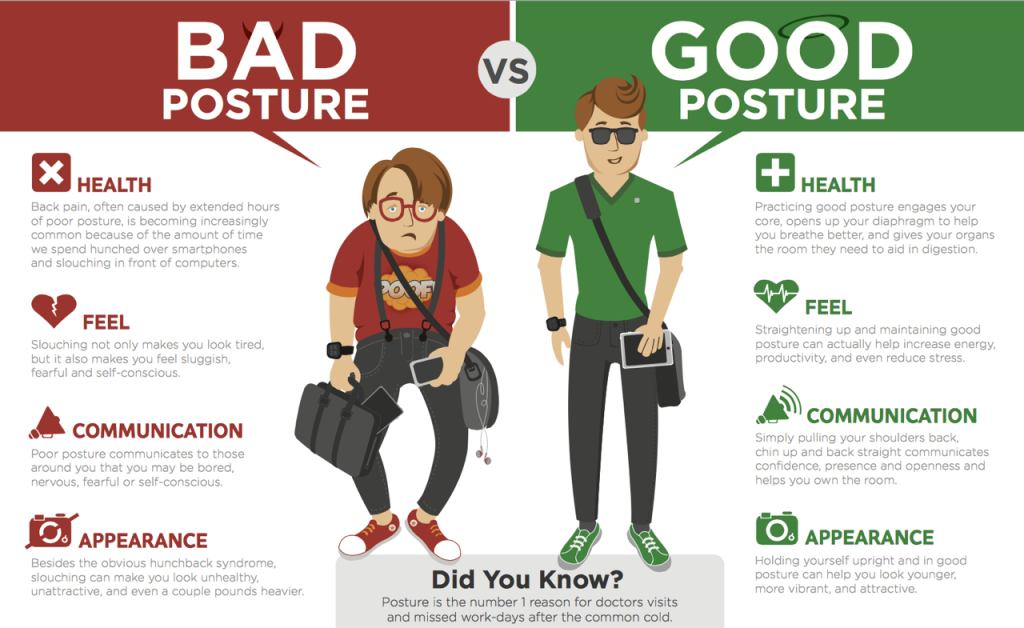 good_vs_bad_posture_infographic