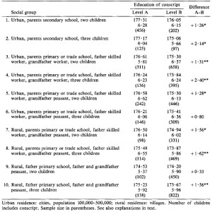 Study-Evidence-Education-Height-Correlation-Results