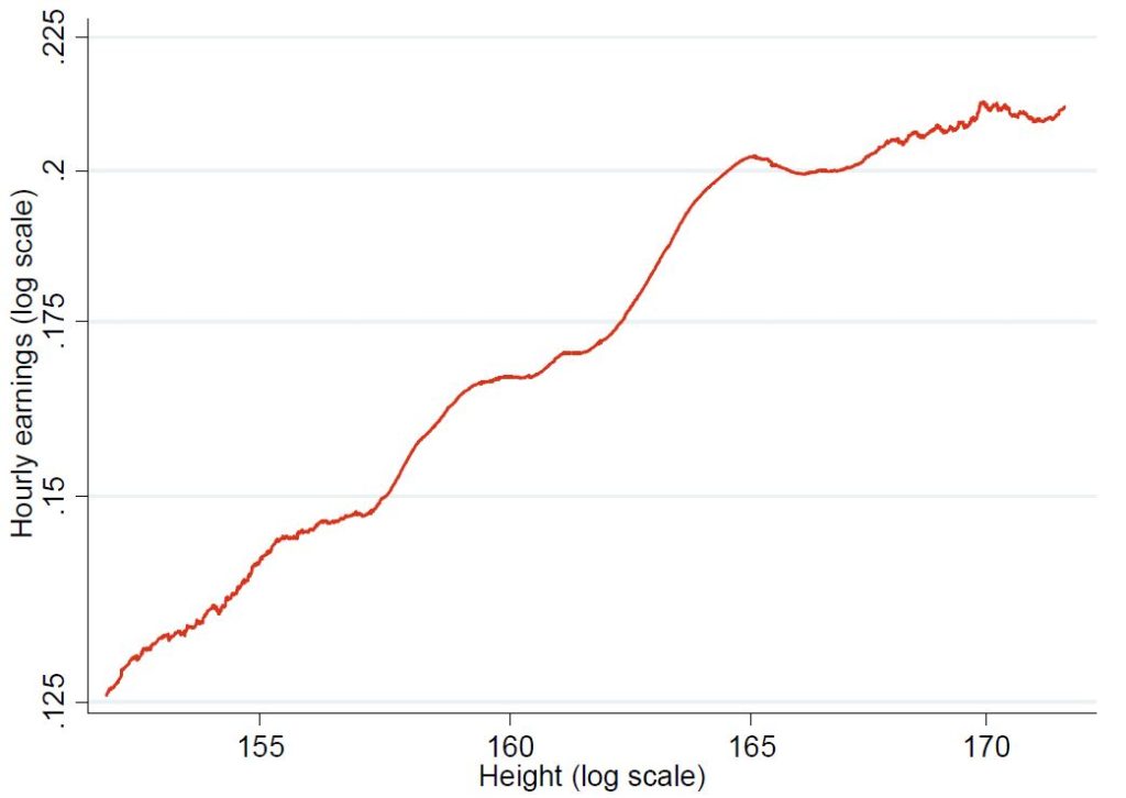 productive-earnings-height