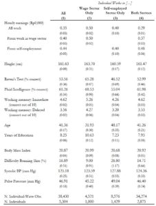 productive-summary-results