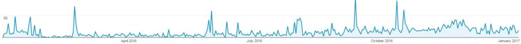 1-Year-AoT-Traffic