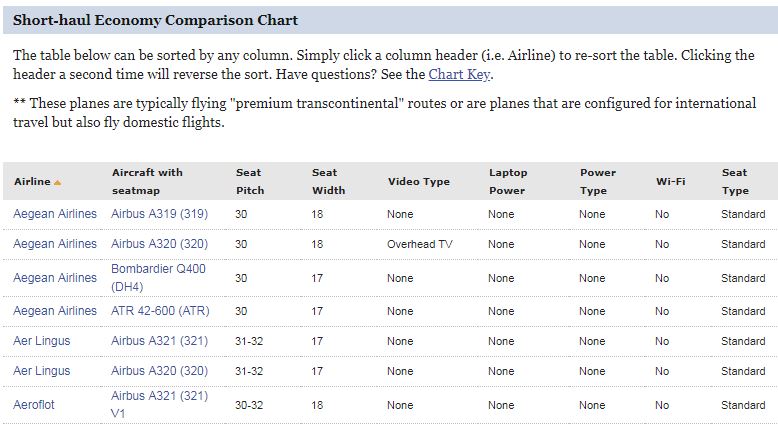 airplane seats - seatguru comparison table example