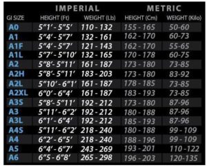 Tatami Nova MK4 Gi Size Chart